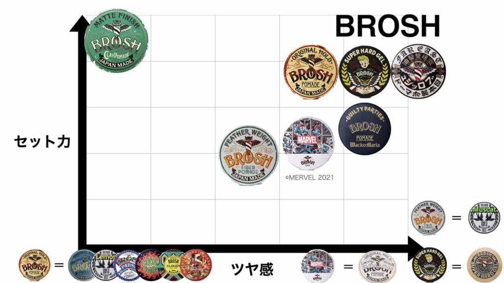 ブロッシュポマードの違いがわかる！全15種類の特徴・使い方を開発者が 