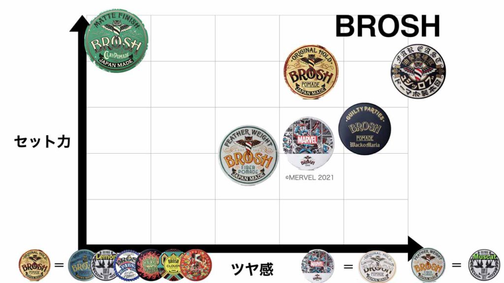 ポマードとは？絶対に外さないオススメのブランドと厳選26種類の使い方