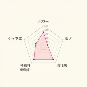 Wahl 東京オリンピックイヤー・クリッパー”侍”